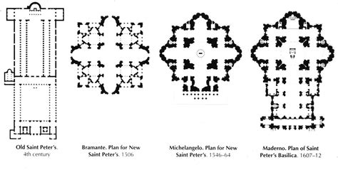 ARCH161: St. Peter's Basilica