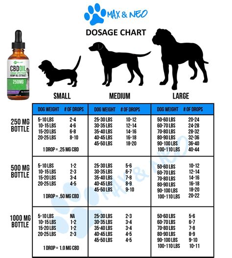 Fish Oil Dosage Chart Dog