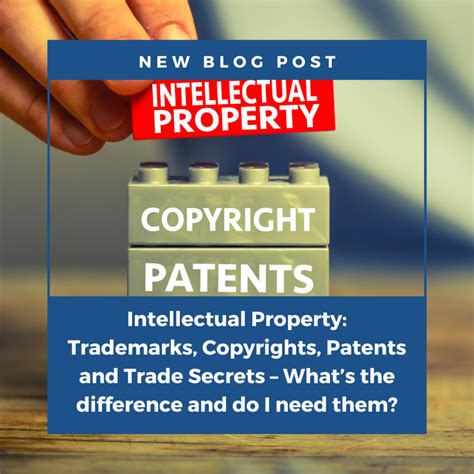 Intellectual Property: Trademarks, Copyrights, Patents and Trade ...