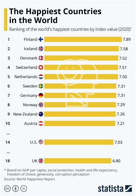 Study: the happiest countries in the world, revealed | World Economic Forum