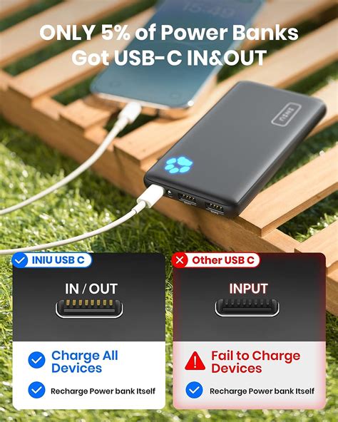 INIU Portable Charger Review