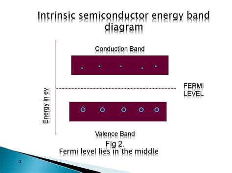 Types of Semiconductors - online presentation