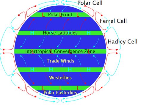 Prevailing winds - Energy Education