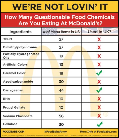 Mcdonald S Menu Nutrition Facts Fries | Besto Blog