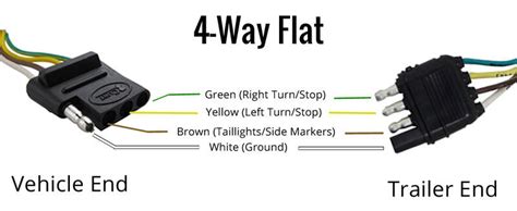 5 Way Plug Wiring Diagram