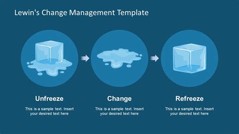 Lewin's Change Model PowerPoint Template - SlideModel