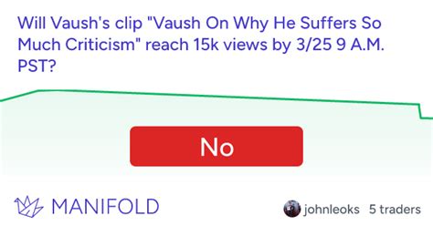 Will Vaush's clip "Vaush On Why He Suffers So Much Criticism" reach 15k views by 3/25 9 A.M. PST ...