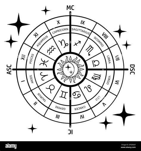 Calculate Full Zodiac Chart at Sean Seymour blog