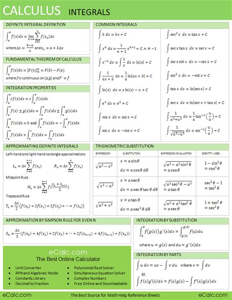 RS CalculusIntegrals.gif (708×915) | Calculus, Math formulas, Math sheets