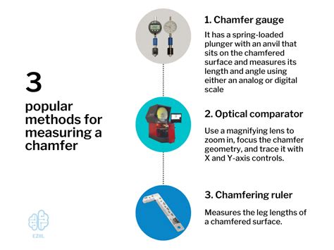 Chamfering 101: Types, Dimensions & Callout