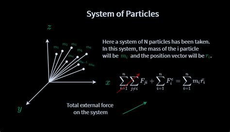 What is a System of Particles? | AP Physics