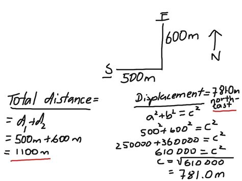 ShowMe - Displacement