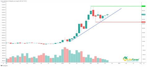 Tesla Stock Forecast & Price Prediction for 2021, 2022-2025, and Beyond ...