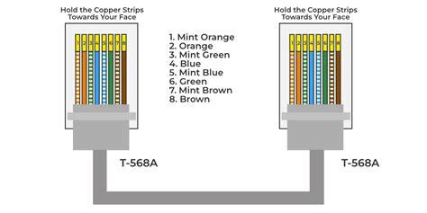 Utp Cable Color Coding Rj45