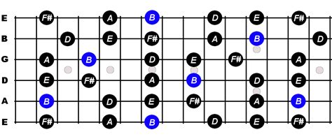 B Minor Pentatonic Scale For Guitar - Constantine Guitars