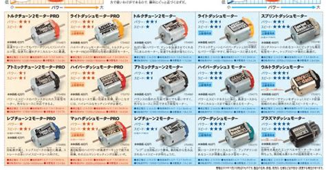 DCモーターの予備知識 ～素性と方向性を把握する～｜紅蓮の太陽