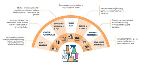 State Of Consumer Products Q1 2020 Report: Investor & Sector Trends ...