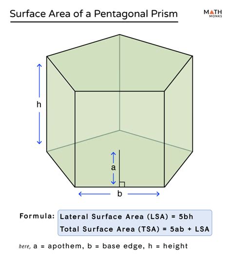 Surface Area of a Pentagonal Prism - Formulas, Examples & Diagrams