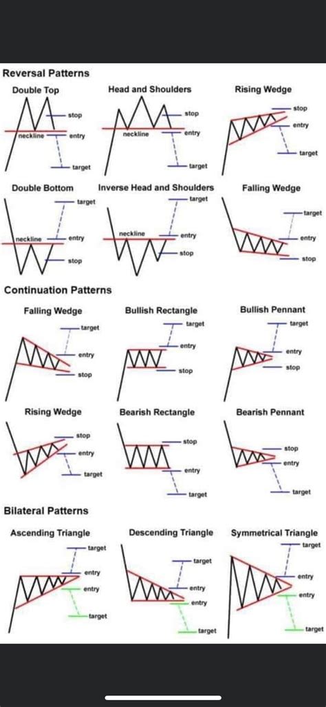 A guide to intraday stock trends : r/coolguides