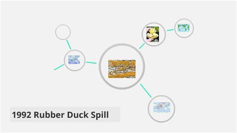 1992 Rubber Duck Spill by caleb furr on Prezi