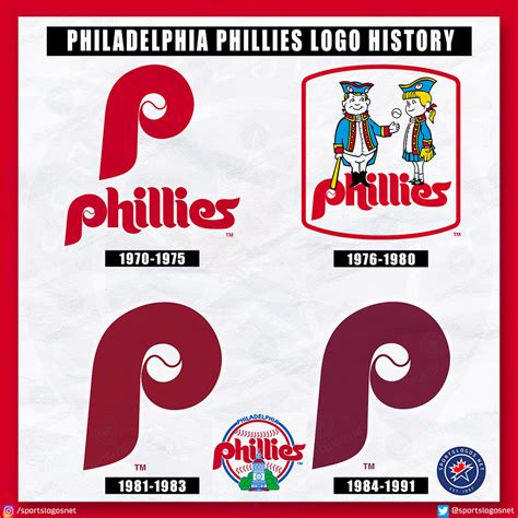 Philadelphia Phillies Logo History: All-Time 1900-Today – SportsLogos.Net News