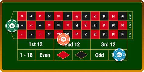 Best Roulette Strategy: The Top Roulette Betting Systems Explained