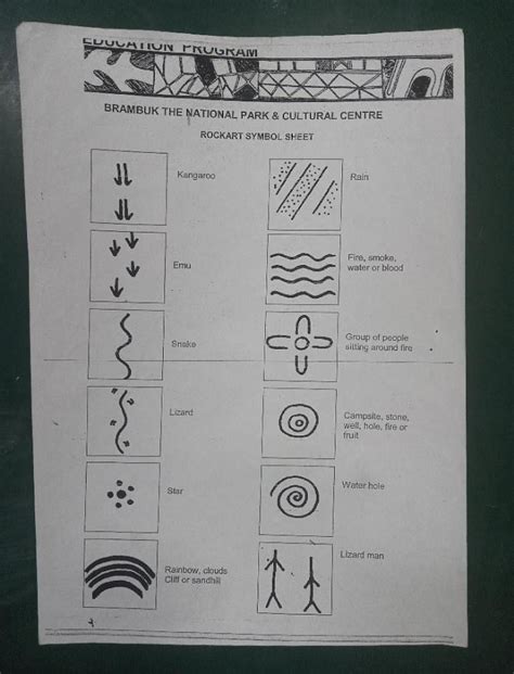 Aboriginal rock-art symbol guide (on today's art lesson) : r/coolguides