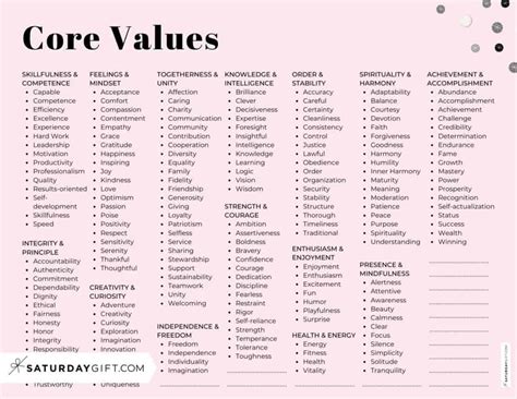 Core Values: Examples of 150+ Personal Values + Core Values List PDF (2022)