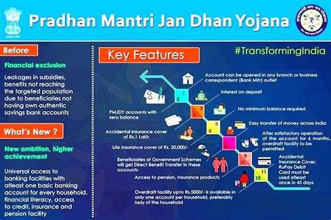 UPSCprep.com on Twitter: "JAN DHAN YOJANA Pradhan Mantri Jan Dhan ...