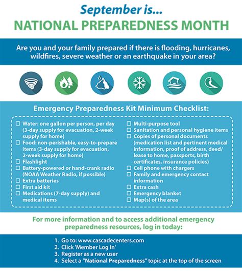 Canopy | National Preparedness Month