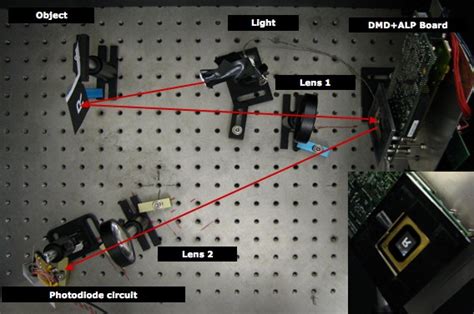 How this Single Pixel Camera makes Google Pixel awesome