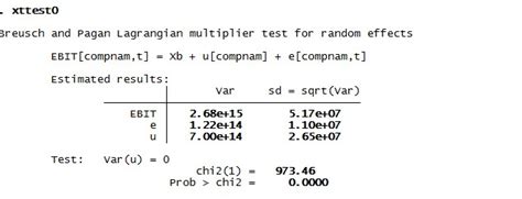 How to perform Panel data regression for random effect model in STATA?