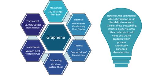 What is Graphene? - Applied Graphene | Applied Graphene