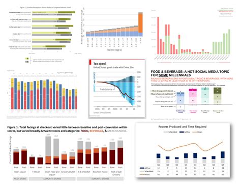 use cases for stacked bars — storytelling with data