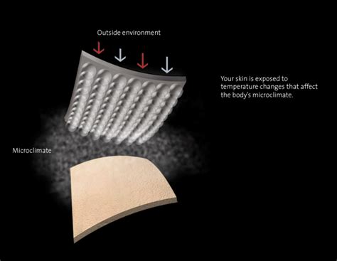 What is Functioning Principle of PCM Fabric? | Textile Points