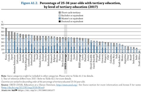 Us Education Ranking By Year Chart