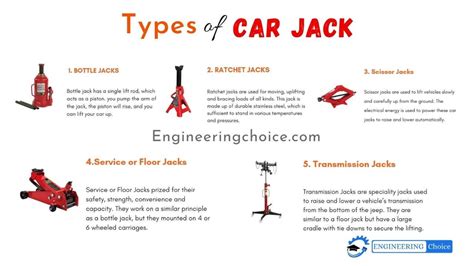 Car Jacks Guide: 10 Different Types of Jack and Its Uses | Car jacks ...