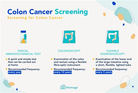 Colon Cancer 101: Causes, Prevention & Treatment - Homage