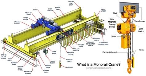 Monorail Crane - Definition, Types, Components, Applications ...