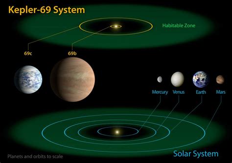 Outside Solar System Planets Earth