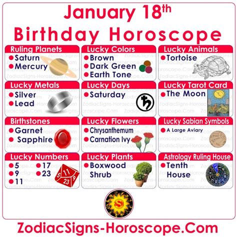 January 18 Zodiac (Capricorn) Horoscope Birthday Personality and Lucky Things