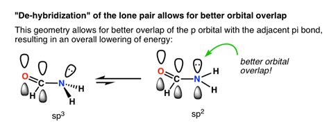 How To Determine Hybridization: A Shortcut – Master Organic Chemistry