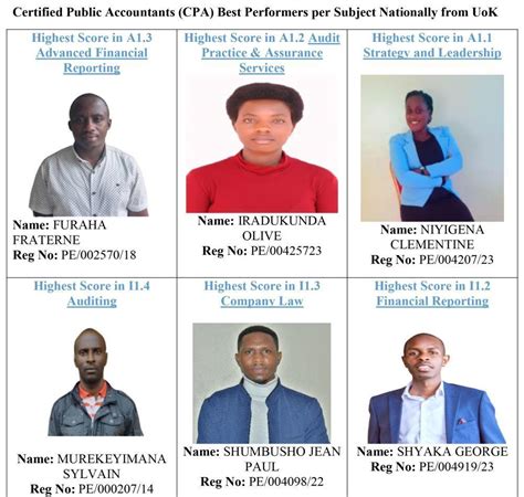 FEATURED: University of Kigali students top Nov/Dec 2023 CPA exams in Rwanda - Rwanda