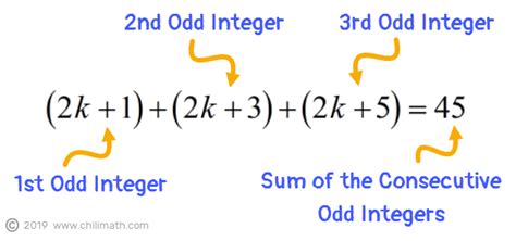 What Are Consecutive Integers Examples - cloudshareinfo