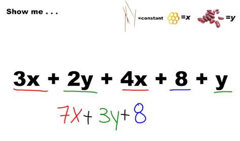 Miss Kahrimanis's Blog: Combining Like Terms