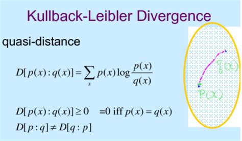 Understand Kullback-Leibler Divergence - A Simple Tutorial for Beginners