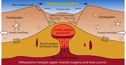 Yellowstone hotspot - Wikipedia