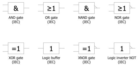 Logic Gate Symbols