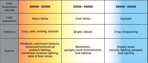 Color Temperature (Kelvin)