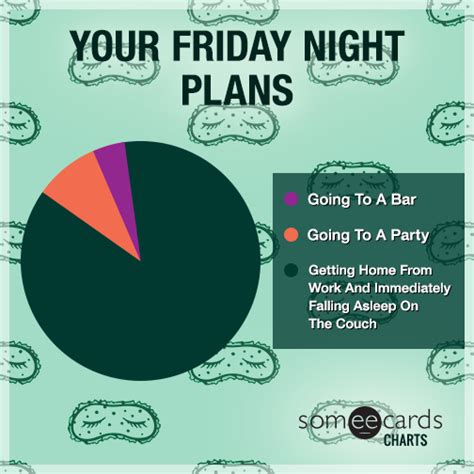 Your Friday Night Plans | Charts And Graphs Ecard